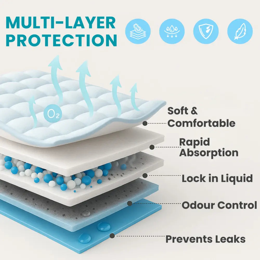 50Pcs Per Set Dog Training Pads Puppy Pee Pads Cat Wee Mats Potty-Train 24in X 18in M